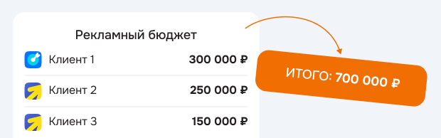 Предположим, что ваш знакомый ведёт 3-х клиентов: